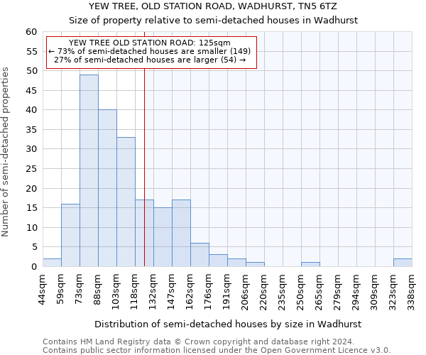 YEW TREE, OLD STATION ROAD, WADHURST, TN5 6TZ: Size of property relative to detached houses in Wadhurst