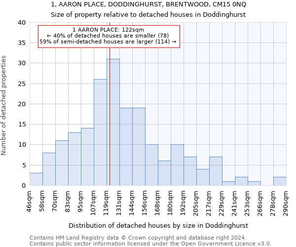 1, AARON PLACE, DODDINGHURST, BRENTWOOD, CM15 0NQ: Size of property relative to detached houses in Doddinghurst