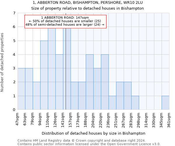 1, ABBERTON ROAD, BISHAMPTON, PERSHORE, WR10 2LU: Size of property relative to detached houses in Bishampton