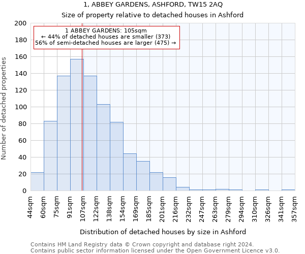 1, ABBEY GARDENS, ASHFORD, TW15 2AQ: Size of property relative to detached houses in Ashford