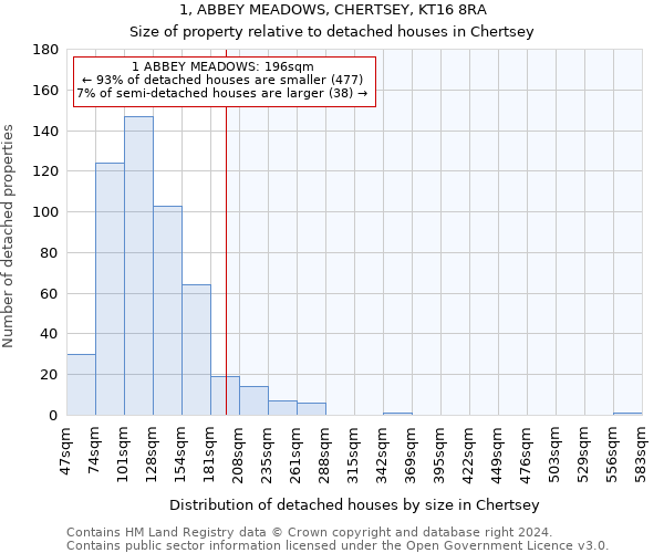 1, ABBEY MEADOWS, CHERTSEY, KT16 8RA: Size of property relative to detached houses in Chertsey