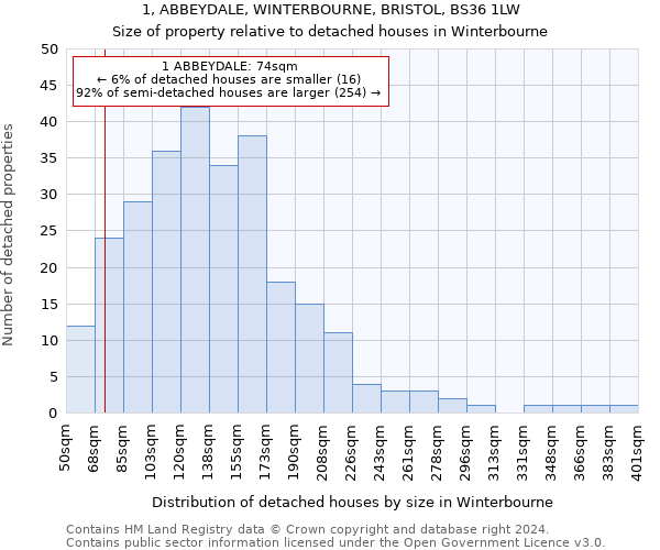 1, ABBEYDALE, WINTERBOURNE, BRISTOL, BS36 1LW: Size of property relative to detached houses in Winterbourne