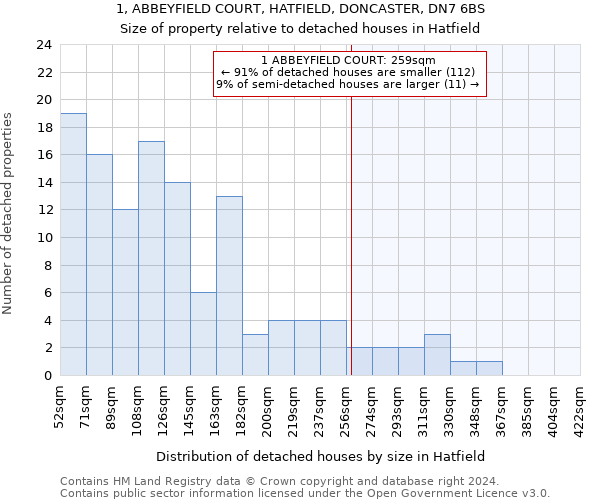 1, ABBEYFIELD COURT, HATFIELD, DONCASTER, DN7 6BS: Size of property relative to detached houses in Hatfield