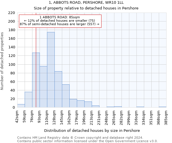 1, ABBOTS ROAD, PERSHORE, WR10 1LL: Size of property relative to detached houses in Pershore