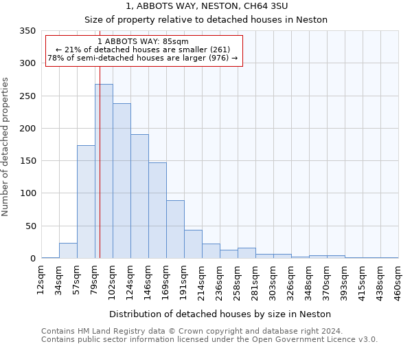 1, ABBOTS WAY, NESTON, CH64 3SU: Size of property relative to detached houses in Neston