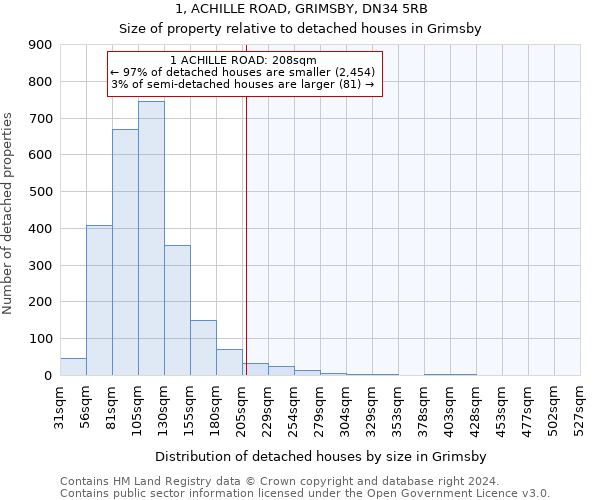 1, ACHILLE ROAD, GRIMSBY, DN34 5RB: Size of property relative to detached houses in Grimsby