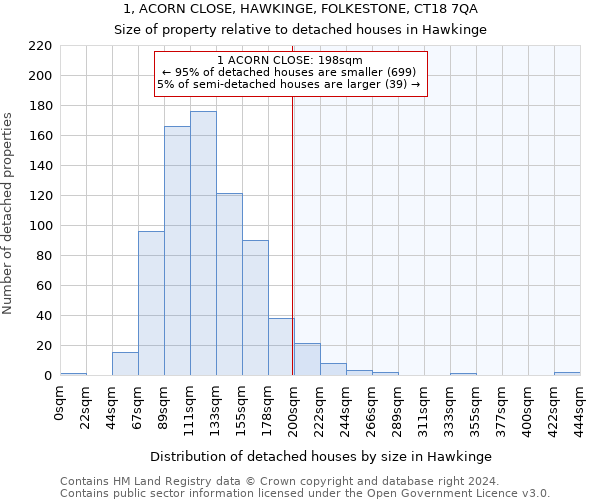 1, ACORN CLOSE, HAWKINGE, FOLKESTONE, CT18 7QA: Size of property relative to detached houses in Hawkinge