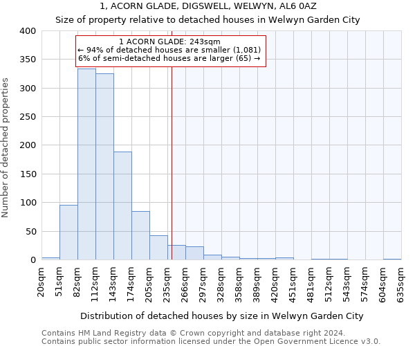 1, ACORN GLADE, DIGSWELL, WELWYN, AL6 0AZ: Size of property relative to detached houses in Welwyn Garden City