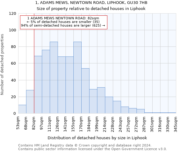 1, ADAMS MEWS, NEWTOWN ROAD, LIPHOOK, GU30 7HB: Size of property relative to detached houses in Liphook