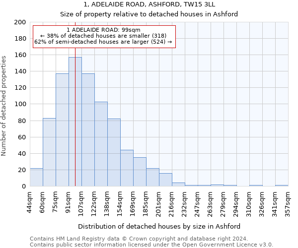 1, ADELAIDE ROAD, ASHFORD, TW15 3LL: Size of property relative to detached houses in Ashford