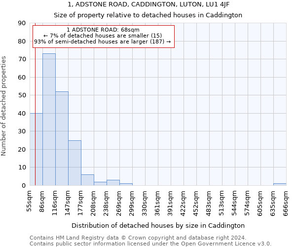 1, ADSTONE ROAD, CADDINGTON, LUTON, LU1 4JF: Size of property relative to detached houses in Caddington