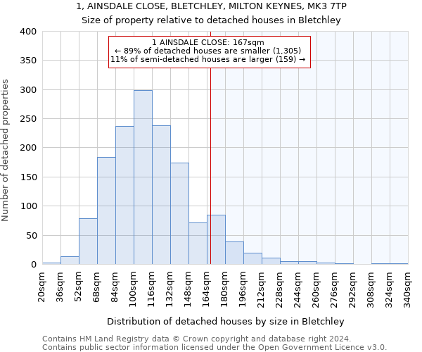 1, AINSDALE CLOSE, BLETCHLEY, MILTON KEYNES, MK3 7TP: Size of property relative to detached houses in Bletchley