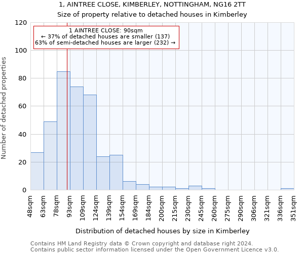 1, AINTREE CLOSE, KIMBERLEY, NOTTINGHAM, NG16 2TT: Size of property relative to detached houses in Kimberley