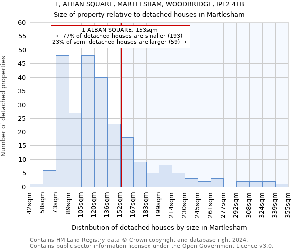 1, ALBAN SQUARE, MARTLESHAM, WOODBRIDGE, IP12 4TB: Size of property relative to detached houses in Martlesham
