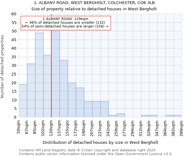 1, ALBANY ROAD, WEST BERGHOLT, COLCHESTER, CO6 3LB: Size of property relative to detached houses in West Bergholt