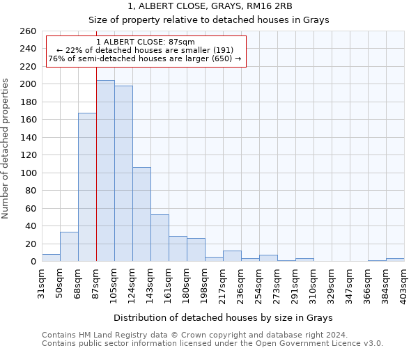 1, ALBERT CLOSE, GRAYS, RM16 2RB: Size of property relative to detached houses in Grays