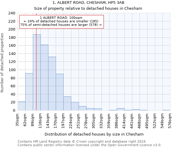 1, ALBERT ROAD, CHESHAM, HP5 3AB: Size of property relative to detached houses in Chesham