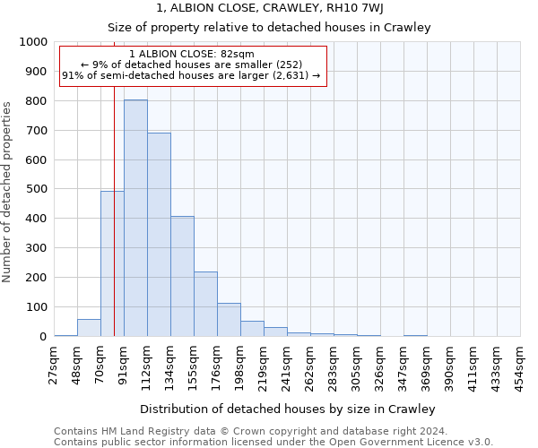 1, ALBION CLOSE, CRAWLEY, RH10 7WJ: Size of property relative to detached houses in Crawley