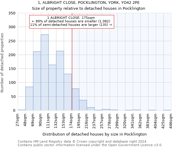 1, ALBRIGHT CLOSE, POCKLINGTON, YORK, YO42 2PE: Size of property relative to detached houses in Pocklington