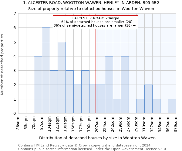 1, ALCESTER ROAD, WOOTTON WAWEN, HENLEY-IN-ARDEN, B95 6BG: Size of property relative to detached houses in Wootton Wawen