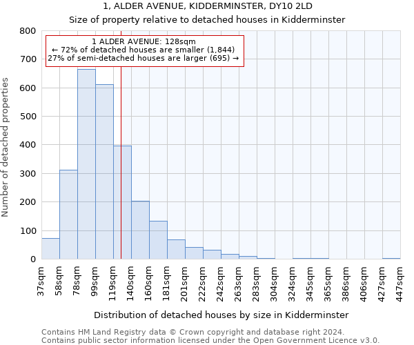 1, ALDER AVENUE, KIDDERMINSTER, DY10 2LD: Size of property relative to detached houses in Kidderminster