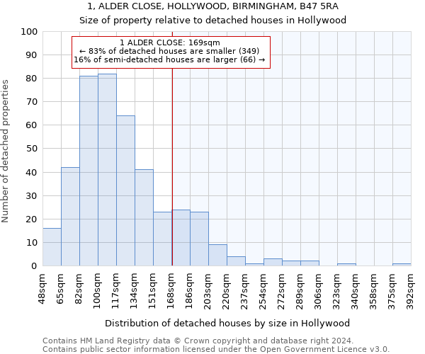 1, ALDER CLOSE, HOLLYWOOD, BIRMINGHAM, B47 5RA: Size of property relative to detached houses in Hollywood