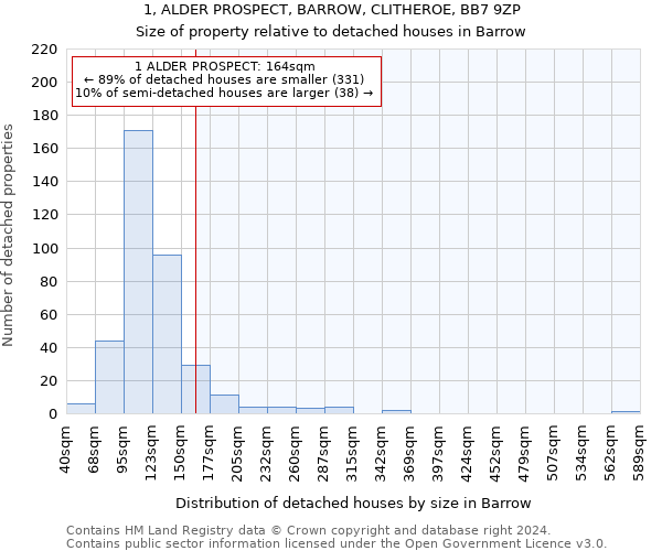 1, ALDER PROSPECT, BARROW, CLITHEROE, BB7 9ZP: Size of property relative to detached houses in Barrow