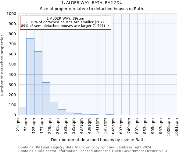 1, ALDER WAY, BATH, BA2 2DU: Size of property relative to detached houses in Bath
