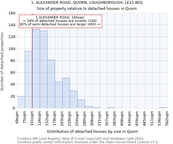 1, ALEXANDER ROAD, QUORN, LOUGHBOROUGH, LE12 8EQ: Size of property relative to detached houses in Quorn