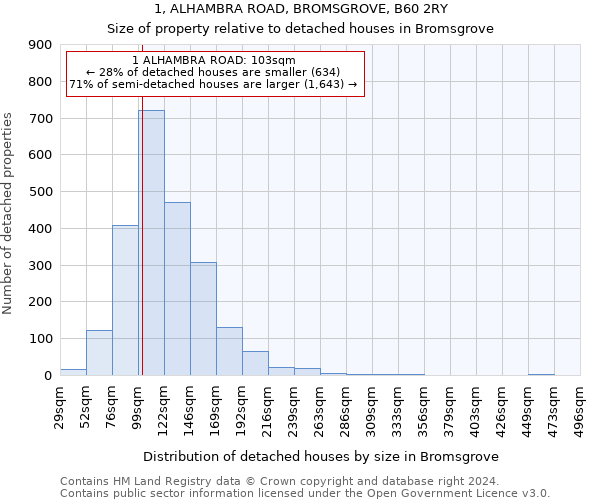 1, ALHAMBRA ROAD, BROMSGROVE, B60 2RY: Size of property relative to detached houses in Bromsgrove