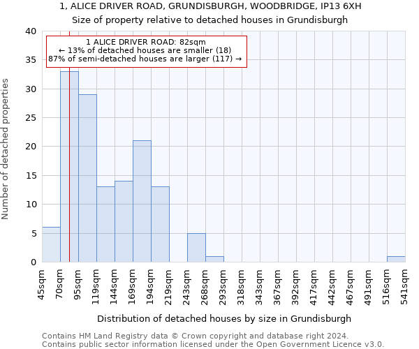 1, ALICE DRIVER ROAD, GRUNDISBURGH, WOODBRIDGE, IP13 6XH: Size of property relative to detached houses in Grundisburgh