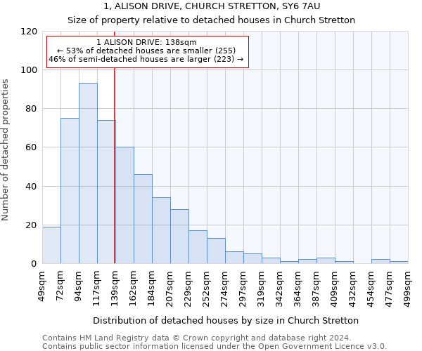 1, ALISON DRIVE, CHURCH STRETTON, SY6 7AU: Size of property relative to detached houses in Church Stretton