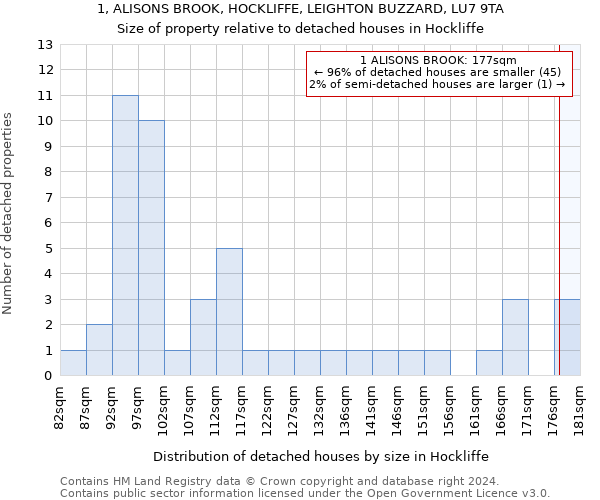 1, ALISONS BROOK, HOCKLIFFE, LEIGHTON BUZZARD, LU7 9TA: Size of property relative to detached houses in Hockliffe