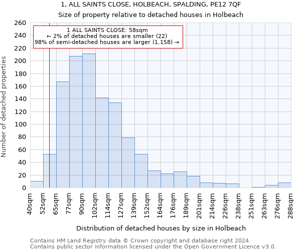 1, ALL SAINTS CLOSE, HOLBEACH, SPALDING, PE12 7QF: Size of property relative to detached houses in Holbeach