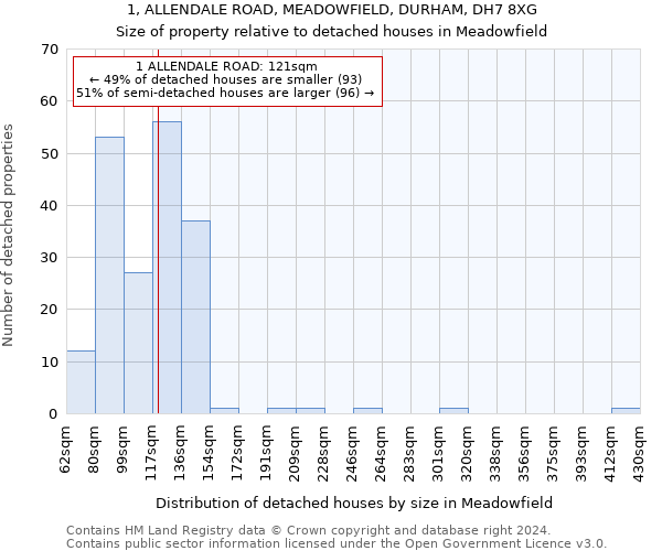 1, ALLENDALE ROAD, MEADOWFIELD, DURHAM, DH7 8XG: Size of property relative to detached houses in Meadowfield