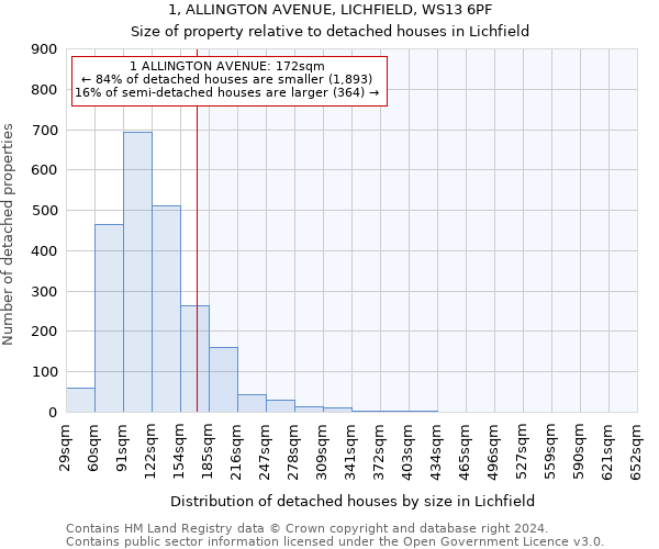 1, ALLINGTON AVENUE, LICHFIELD, WS13 6PF: Size of property relative to detached houses in Lichfield