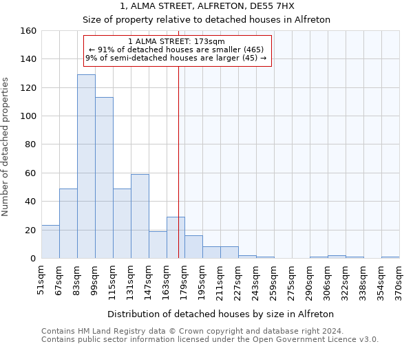 1, ALMA STREET, ALFRETON, DE55 7HX: Size of property relative to detached houses in Alfreton