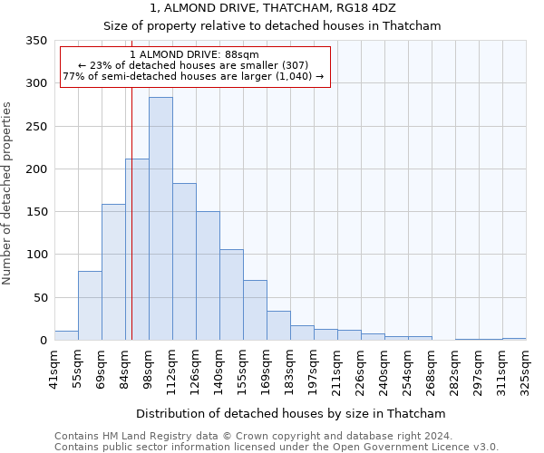 1, ALMOND DRIVE, THATCHAM, RG18 4DZ: Size of property relative to detached houses in Thatcham