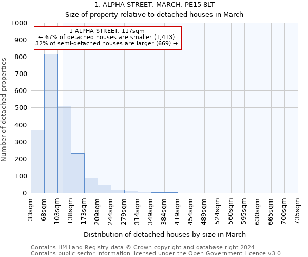 1, ALPHA STREET, MARCH, PE15 8LT: Size of property relative to detached houses in March