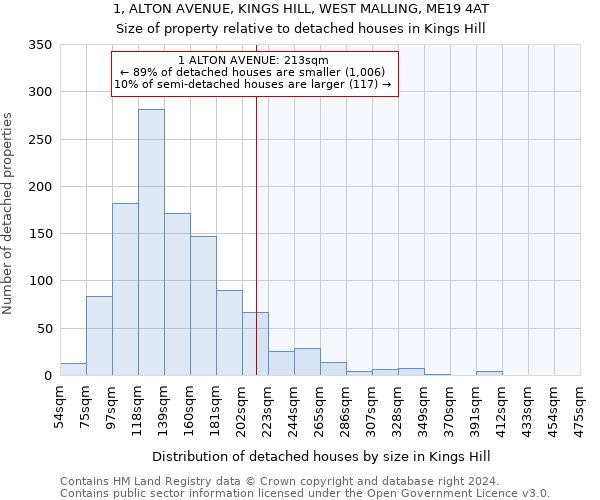 1, ALTON AVENUE, KINGS HILL, WEST MALLING, ME19 4AT: Size of property relative to detached houses in Kings Hill