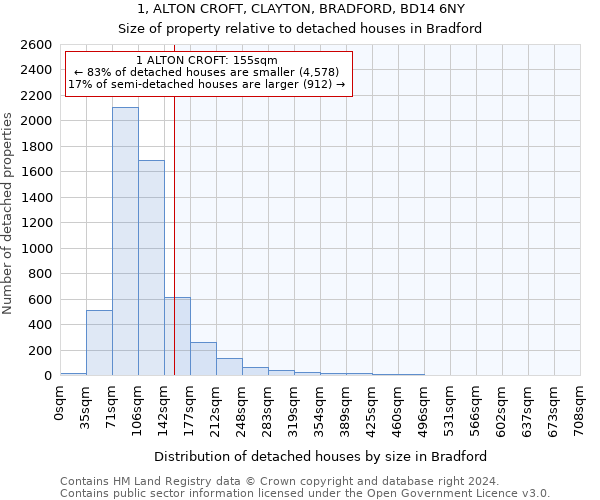 1, ALTON CROFT, CLAYTON, BRADFORD, BD14 6NY: Size of property relative to detached houses in Bradford
