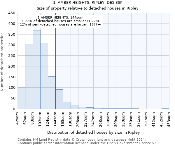 1, AMBER HEIGHTS, RIPLEY, DE5 3SP: Size of property relative to detached houses in Ripley