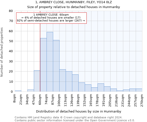 1, AMBREY CLOSE, HUNMANBY, FILEY, YO14 0LZ: Size of property relative to detached houses in Hunmanby