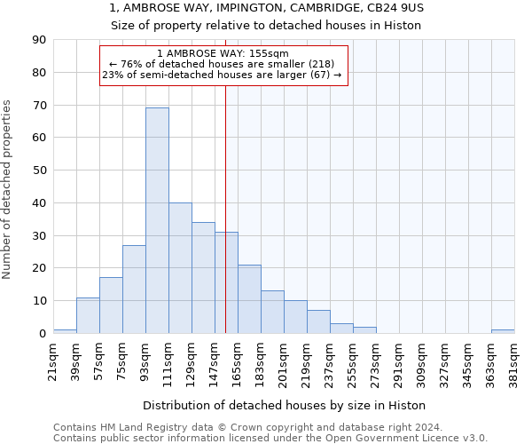 1, AMBROSE WAY, IMPINGTON, CAMBRIDGE, CB24 9US: Size of property relative to detached houses in Histon