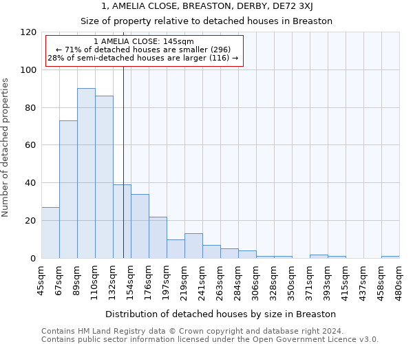 1, AMELIA CLOSE, BREASTON, DERBY, DE72 3XJ: Size of property relative to detached houses in Breaston