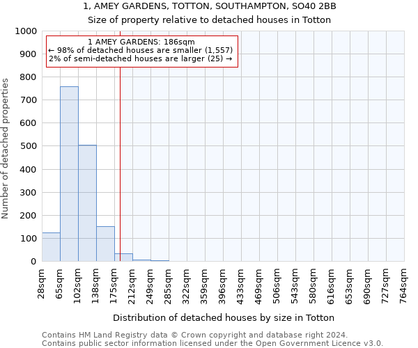 1, AMEY GARDENS, TOTTON, SOUTHAMPTON, SO40 2BB: Size of property relative to detached houses in Totton