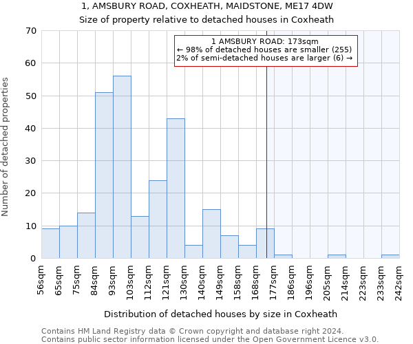 1, AMSBURY ROAD, COXHEATH, MAIDSTONE, ME17 4DW: Size of property relative to detached houses in Coxheath