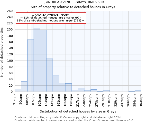 1, ANDREA AVENUE, GRAYS, RM16 6RD: Size of property relative to detached houses in Grays