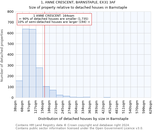 1, ANNE CRESCENT, BARNSTAPLE, EX31 3AF: Size of property relative to detached houses in Barnstaple