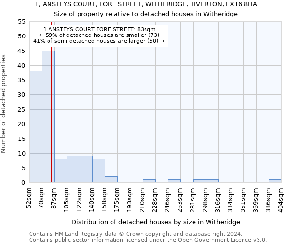 1, ANSTEYS COURT, FORE STREET, WITHERIDGE, TIVERTON, EX16 8HA: Size of property relative to detached houses in Witheridge